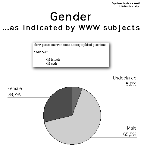image/gender.gif, 7.7K